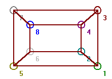 graphic